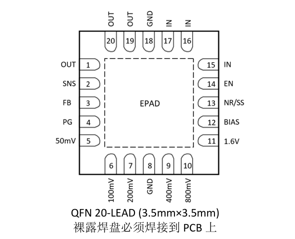 GM1203A/B | 3A/4A, 高精度 (0.75%) 低噪声 (4.4µVRMS)LDO稳压器